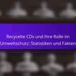 Recycelte CDs und ihre Rolle im Umweltschutz: Statistiken und Fakten